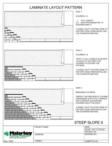 SS9: Laminate Layout Pattern PDF