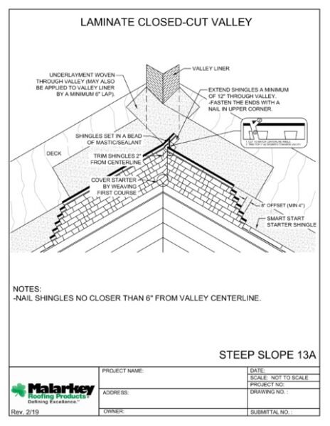 SS13A: Laminate Closed Cut Valley PDF