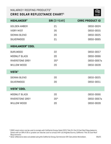 Solar Shingles CRRC Ratings Chart