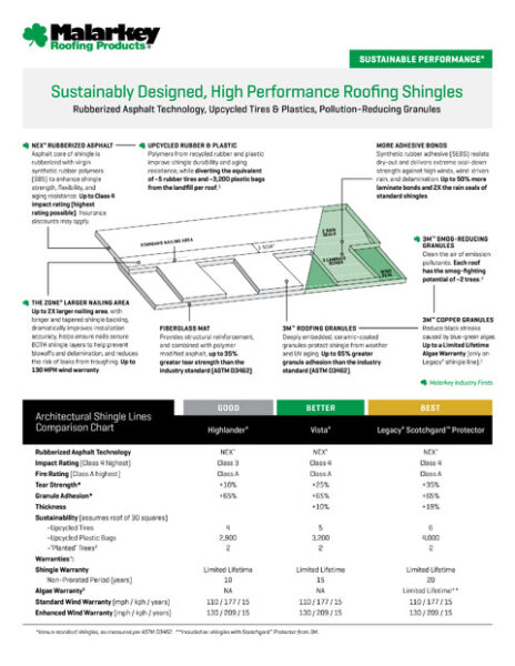 Architectural Shingles Fact Sheet (CA)
