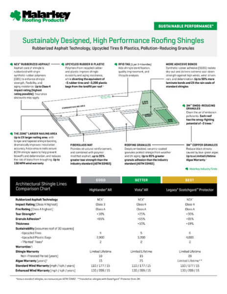 Architectural Shingles Fact Sheet (OK)