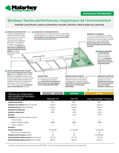 Fiche d'Information des Bardeaux Lamellés (OR/Canada) (Francais)
