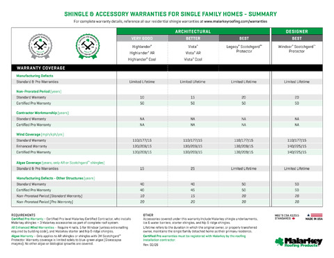 Certified Pro Warranty Comparison Chart